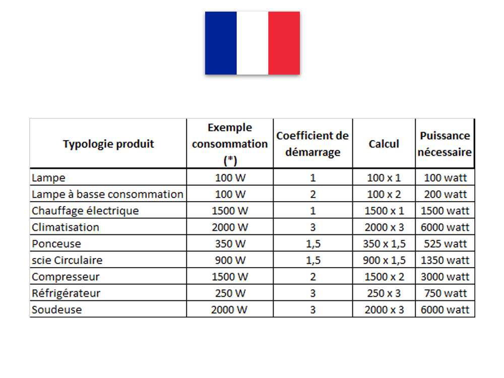 Électrogène RATO R3000