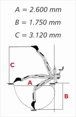 Rétrocaveuse Jansen BHSM-175